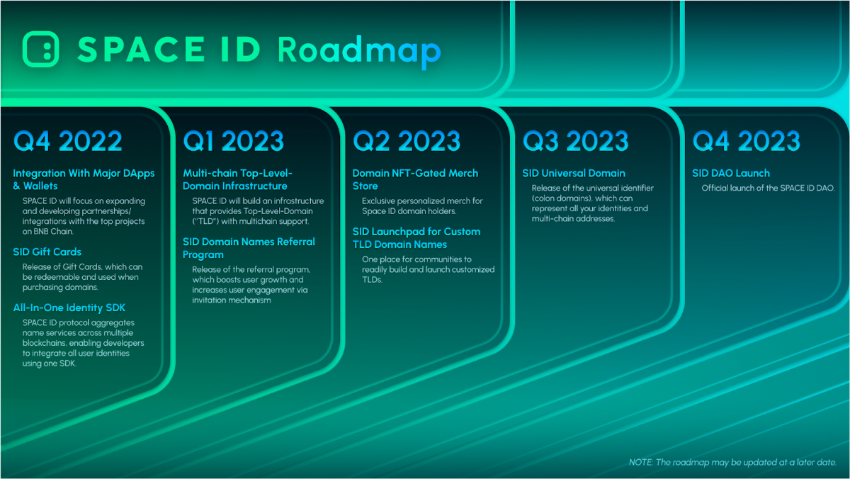 space id roadmap