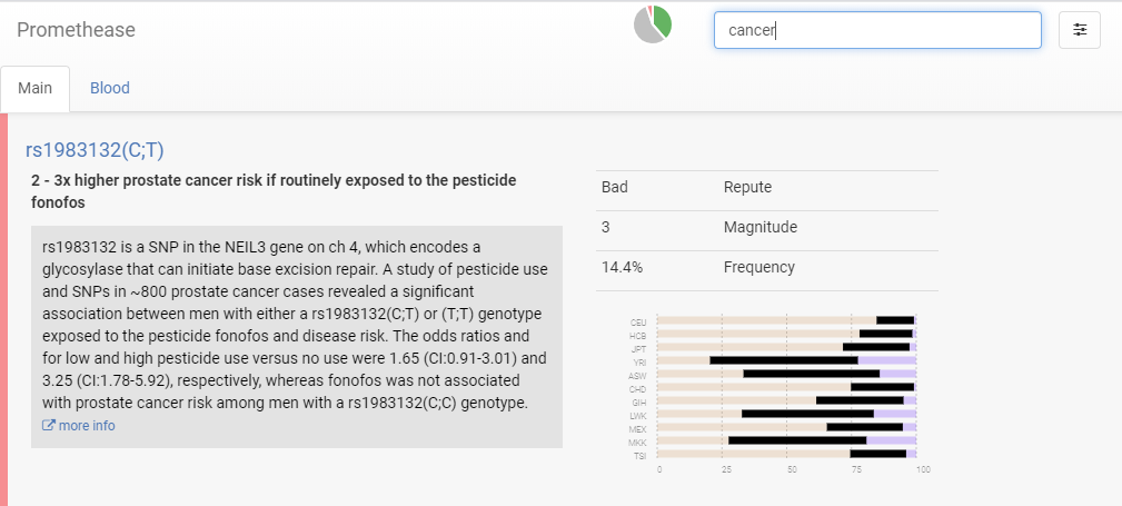 Образец раздела отчета Promethease, объясняющего 3-кратное повышение риска развития рака простаты у пользователя при воздействии пестицида фонофос