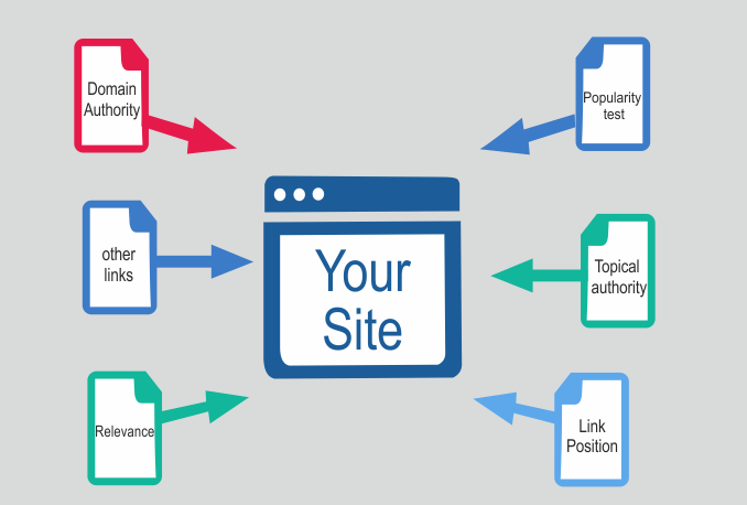 Có rất nhiều các để có được backlink