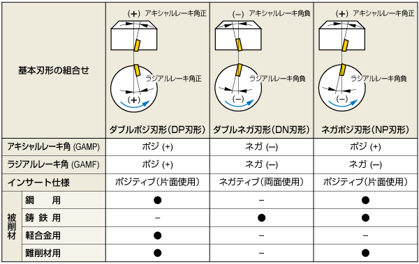 フェイスミル 正面フライス について解説 加工機の選び方についても解説 金属加工の見積りサイトmitsuri ミツリ