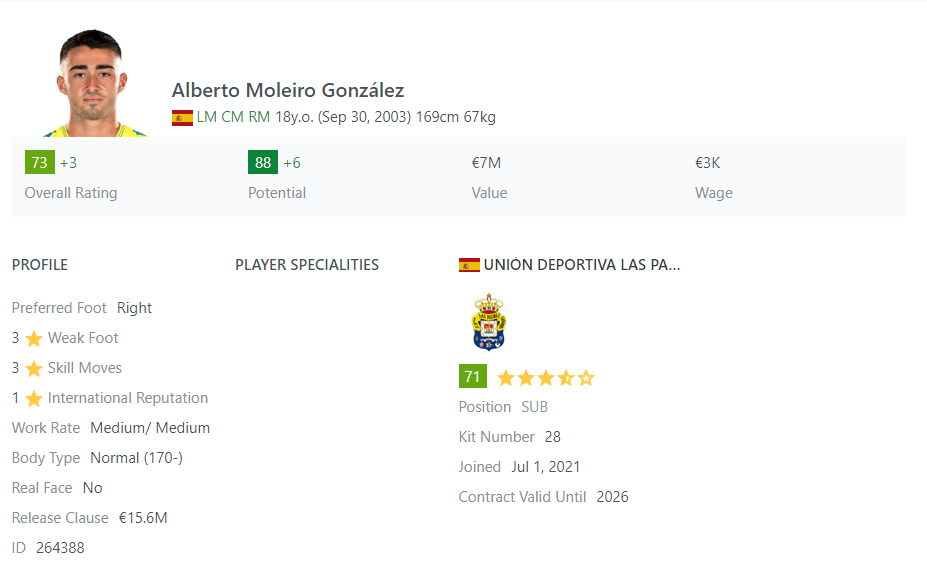 Alberto Gonzalez is one of the best cheap midfield players in FIFA 23 Career Mode.