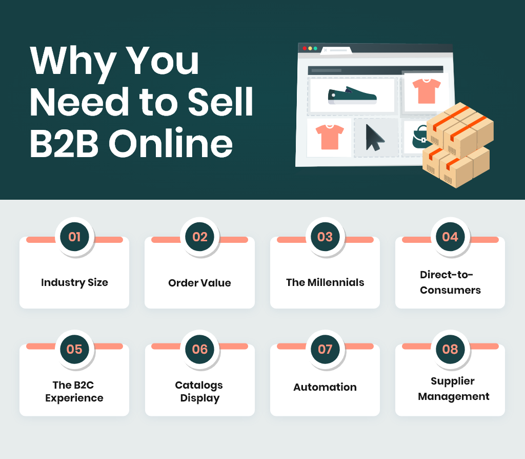 Why You Need to Sell B2B Online: