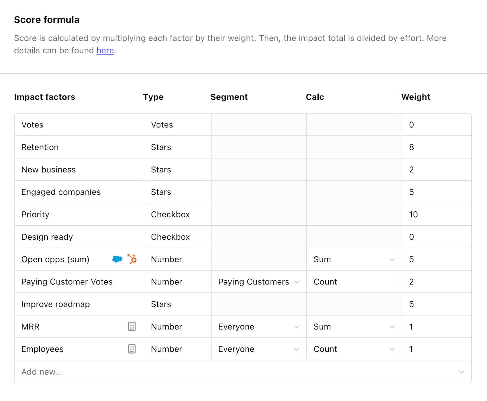 Canny prioritization formula