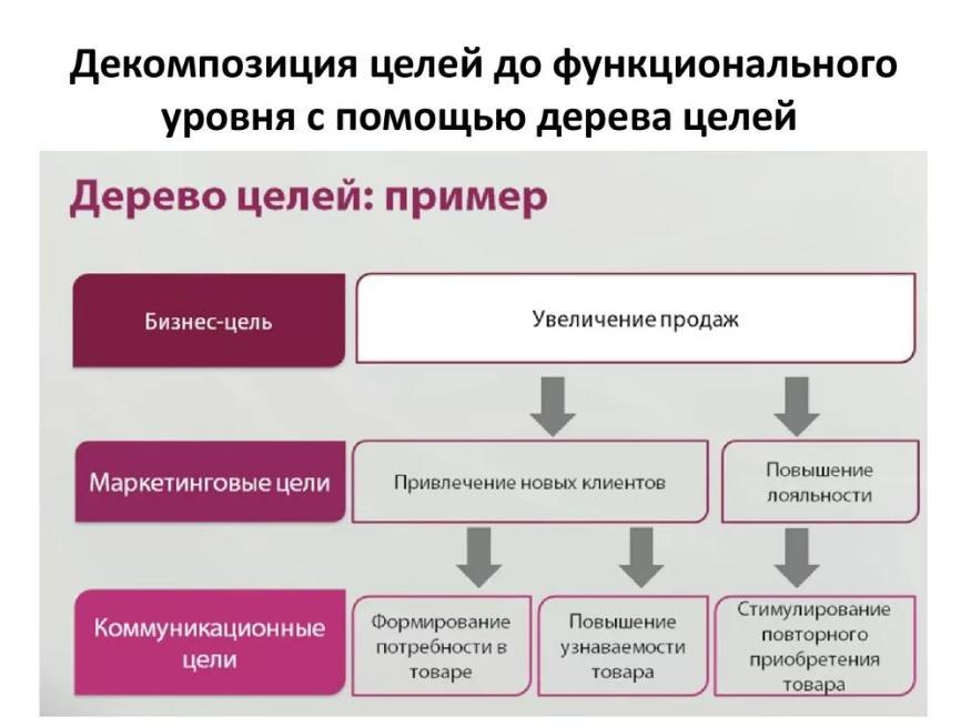 Коммандос как достигать больших целей