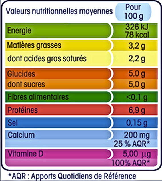 tableau valeur nutritionnelle fruits légumes