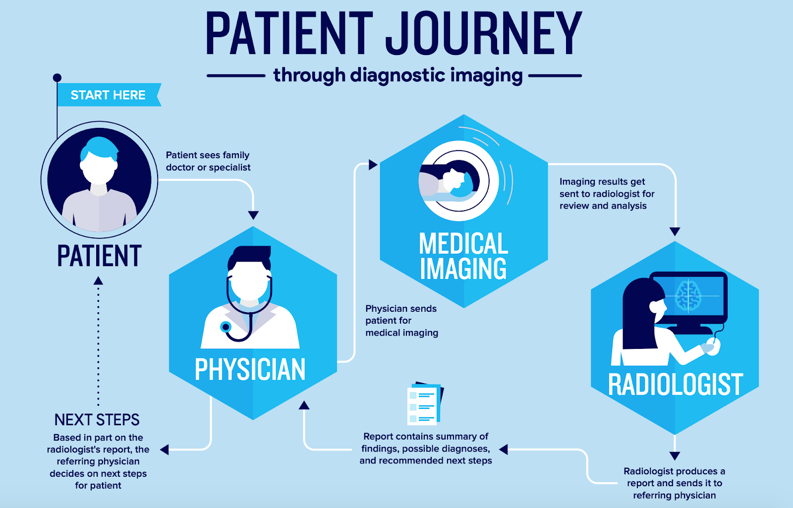 everything-you-should-know-about-how-to-become-a-radiologist-jobcase