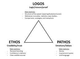 ethos pathos logos in disney movies