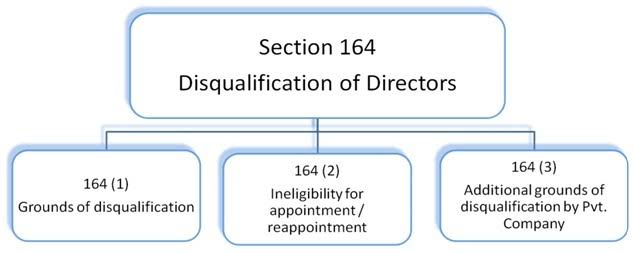 Director Disqualification – a way to Become a Director Again