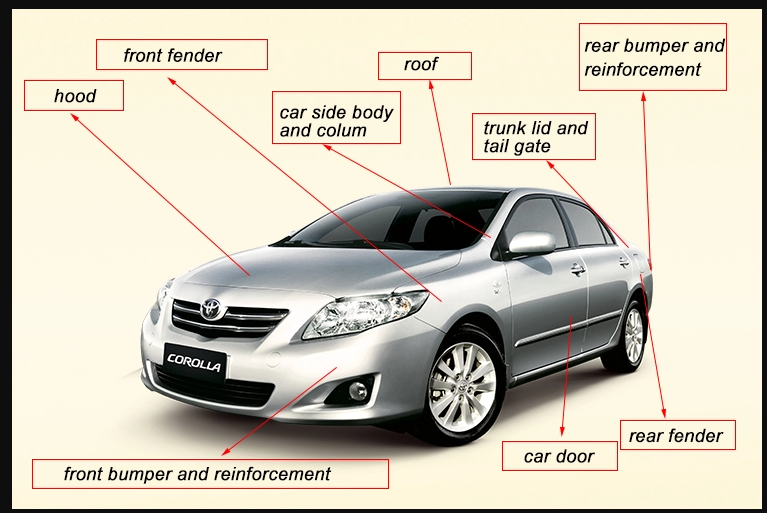 Get To Know More about Car Fender and How to Replace It If It Is