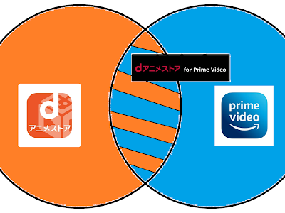 ラブリー D アニメ Ps3