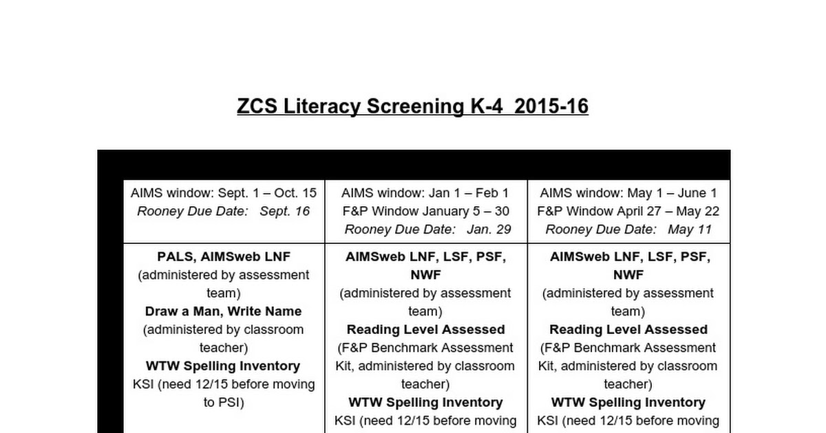 ZCS Literacy Screening K-4  2015-16