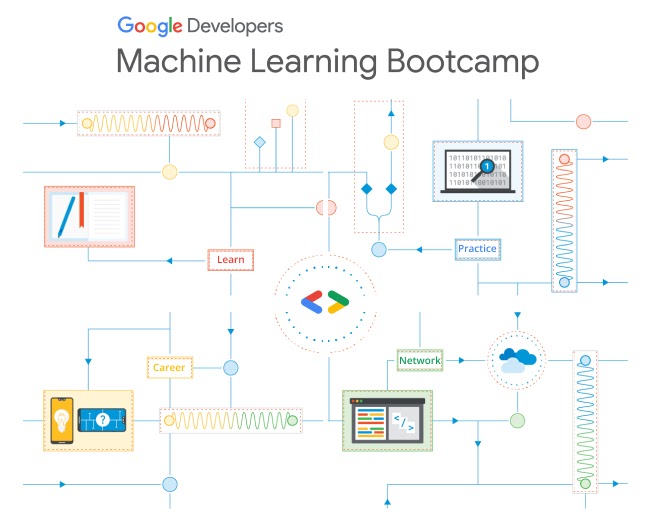 Google For Developers Korea Blog: 머신러닝 개발자 양성프로그램 - 머신러닝 부트캠프를 시작합니다.