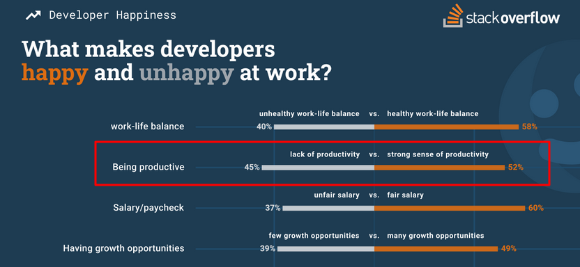what makes developers happy and unhappy at work?