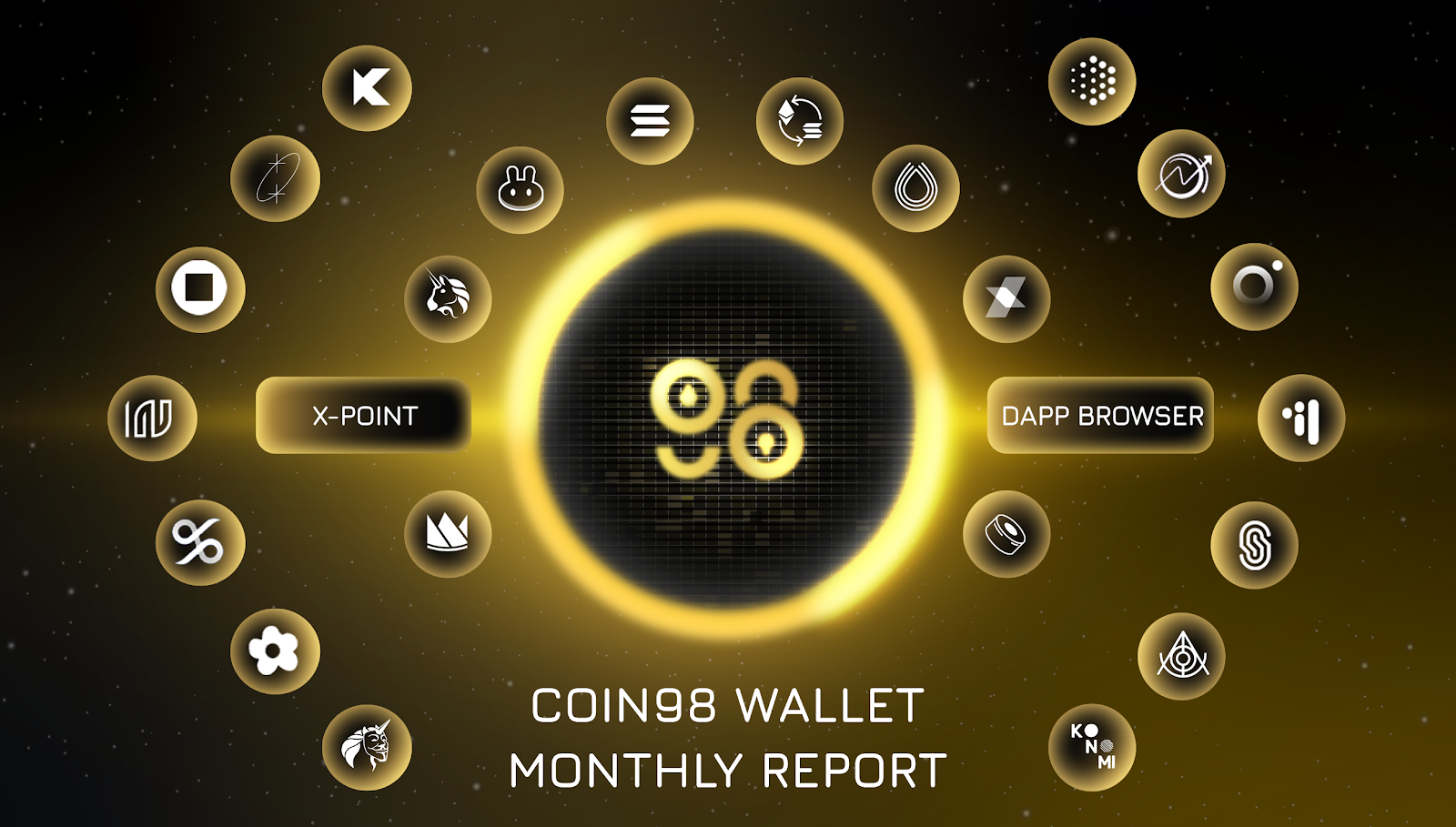 Coin98 Wallet: March Report