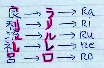 How To Remember Katakana Using Chinese Characters Yanling S Blog