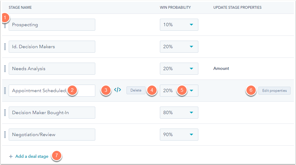 deal stages in hubspot crm