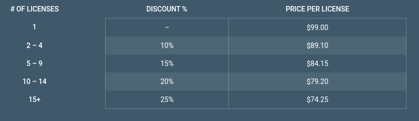 wordfence wordpress security plugin pricing