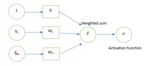 Word Embeddings with Word2Vec Tutorial: All you Need to Know