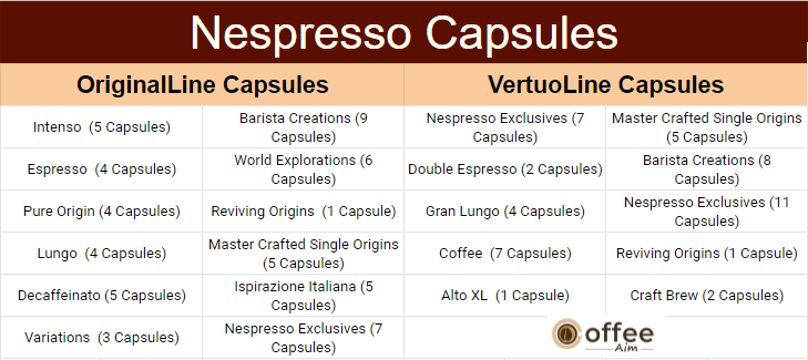 Nespresso Capsules