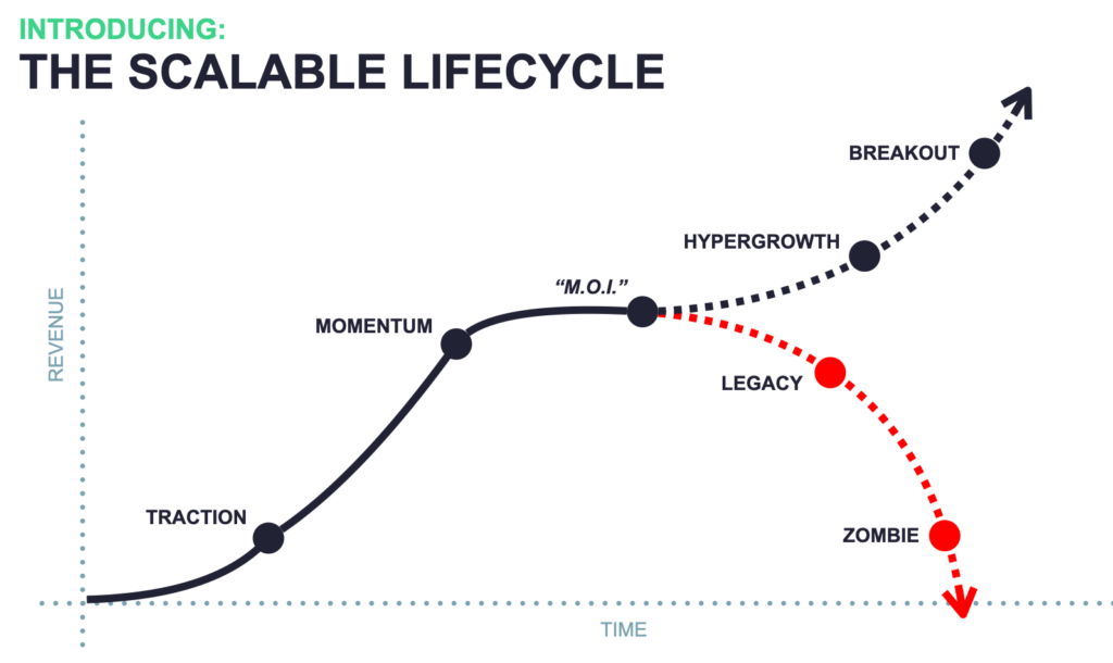 Business growth lifecycle