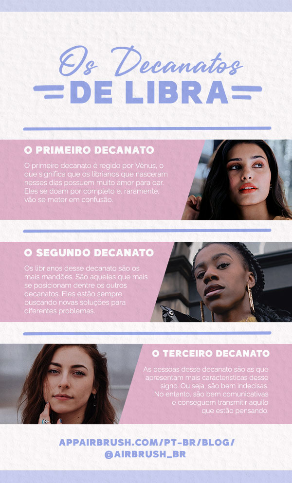 Infográfico com o resumo sobre cada decanato