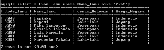 C:\Users\Aras\Documents\Tugas semester 1\Basis data\Tugas besar\7 Like, Order by, Grup By, Asc, Des\Like\Tamu\Like 43.PNG