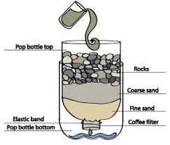 Image result for filtration science experiment