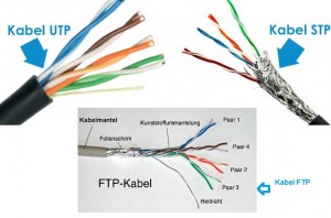 Twisted Pair