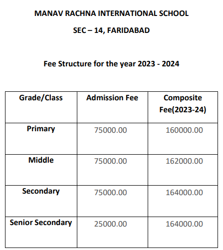 top schools in faridabad