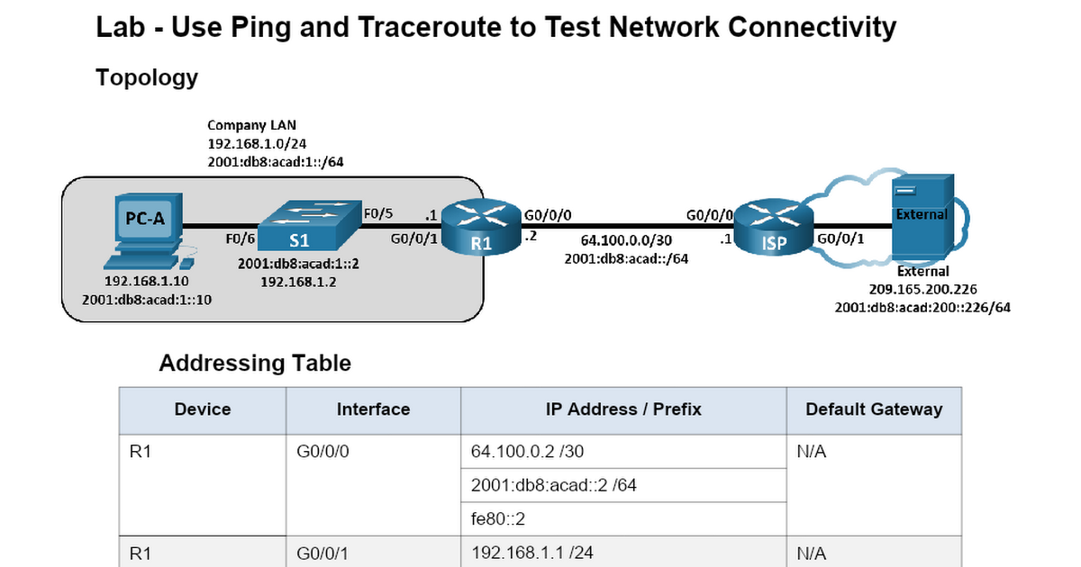 13.3.2 Lab - Use Ping And Traceroute To Test Network Connectivity.docx ...