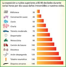 Sonido :: La Ciencia en sexto