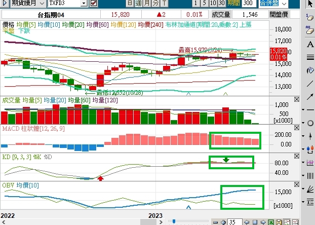 0409 一周盤勢推估~*關注J哥免費觀看*~