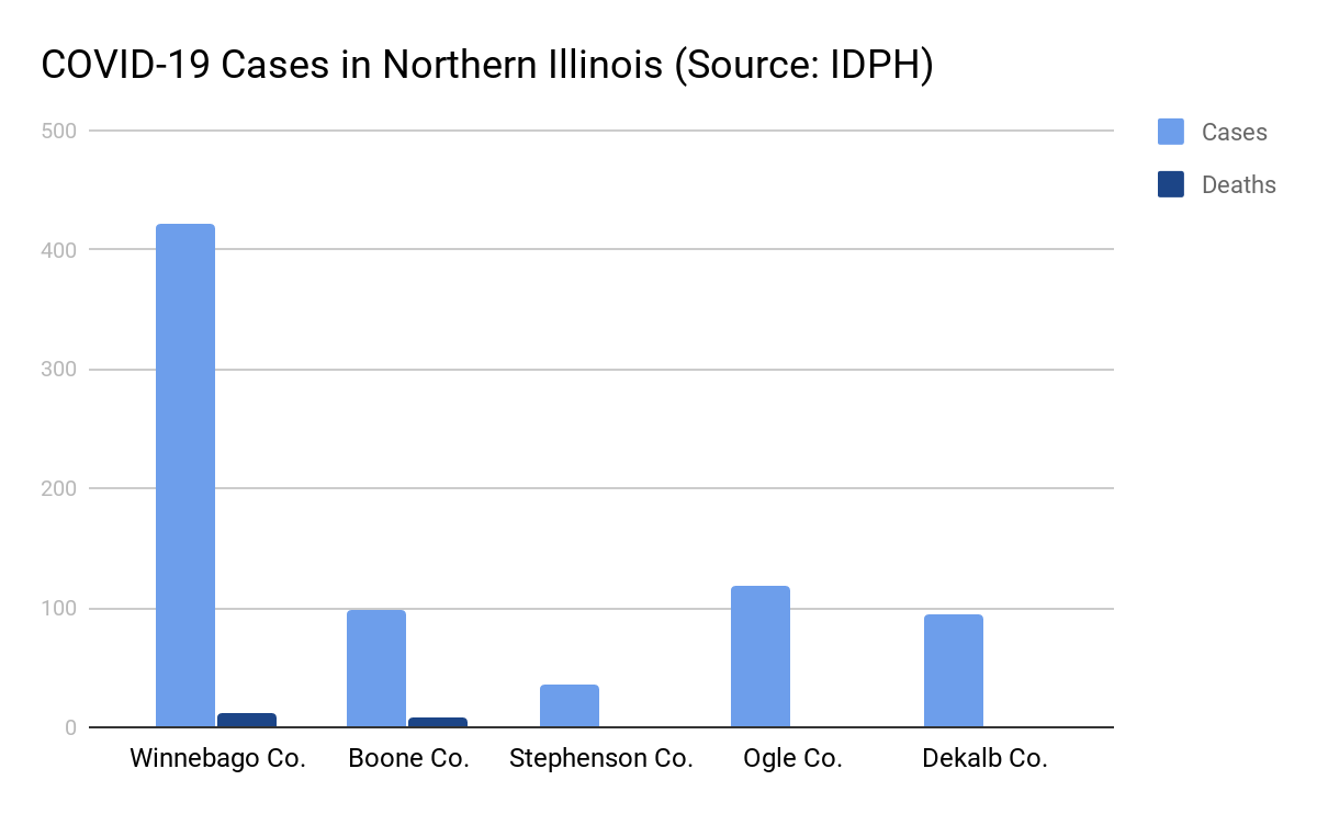 Northern Illinois Battles COVID-19 amid lawsuits between politicians