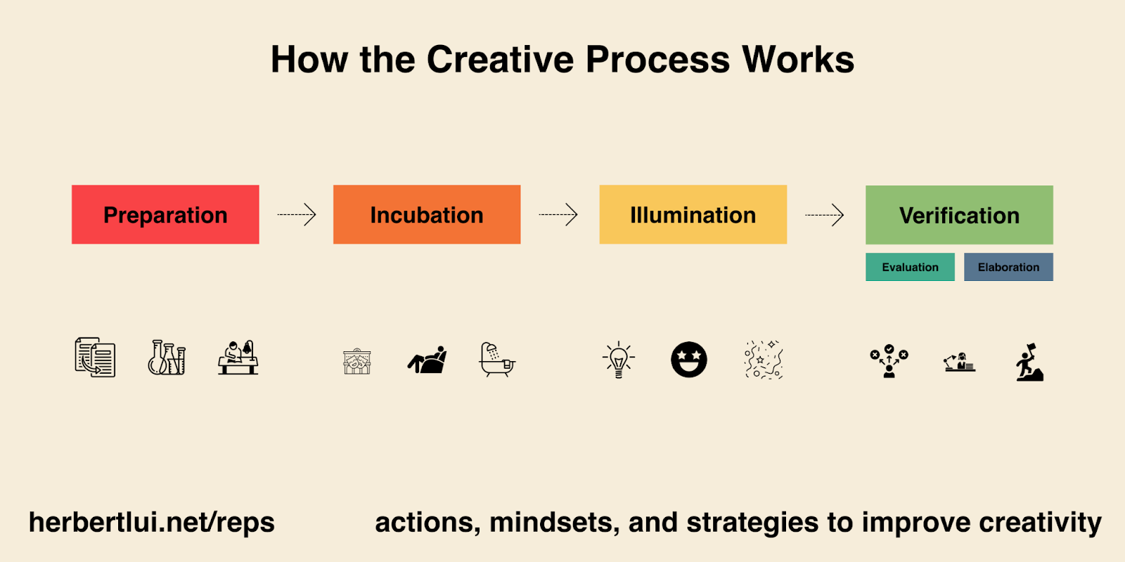 How To Decide What To Do With Your Creativity Herbert Lui 4408