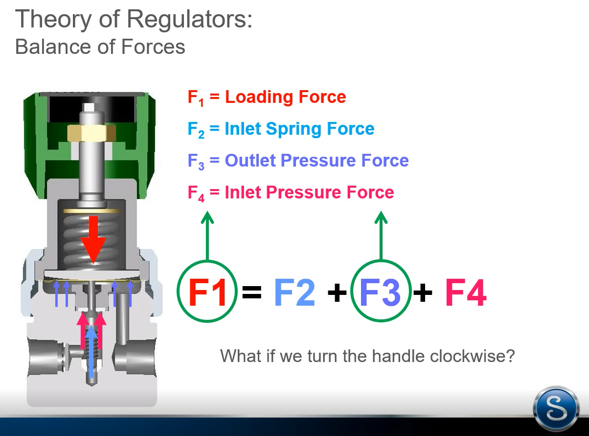 Pressure Regulators: What Are They?