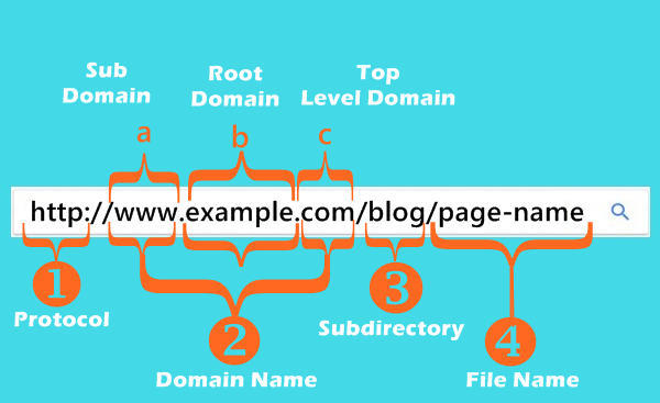  SEO URL Hypemarc 