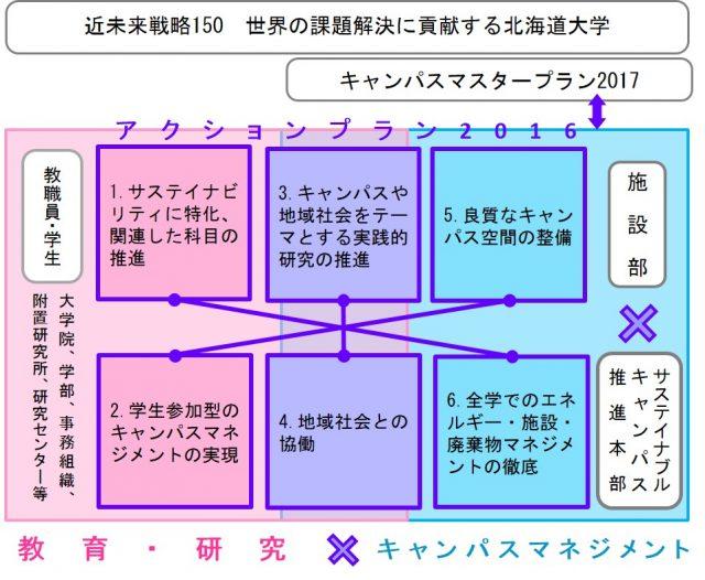 ダイアグラム

自動的に生成された説明