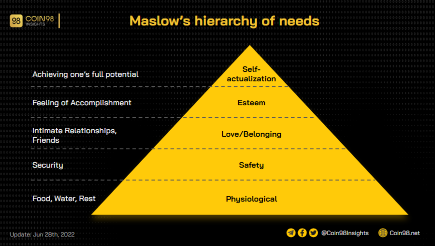 maslow