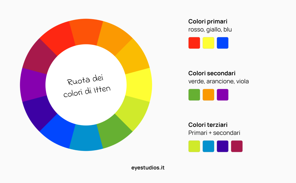 Combinazioni di colori: come trovare quelle migliori | Eye Studios