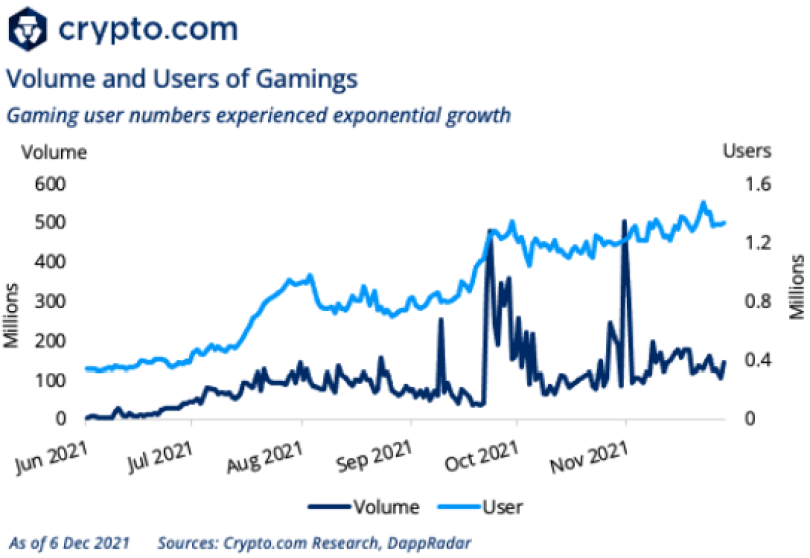 Crypto.com เผยวิจัยใหม่คาดสินทรัพย์ดิจิทัลจะได้รับการยอมรับเพิ่มมากขึ้น