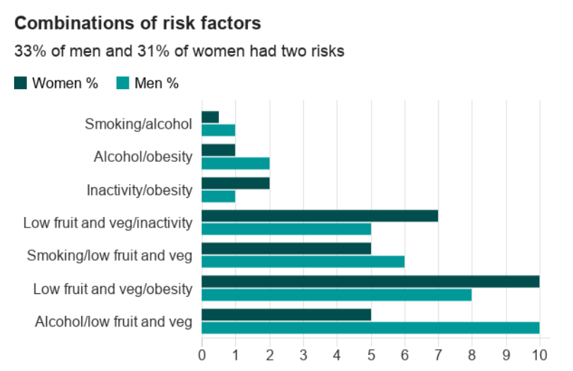 blog risk factors