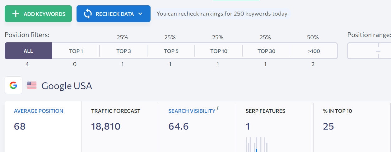 rank tracking feature for SEO