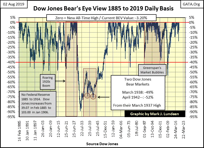 C:\Users\Owner\Documents\Financial Data Excel\Bear Market Race\Long Term Market Trends\Wk 611\Chart #6   Dow Jones BEV 1885 to 2018.gif