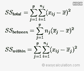 Sums of Squares Formula