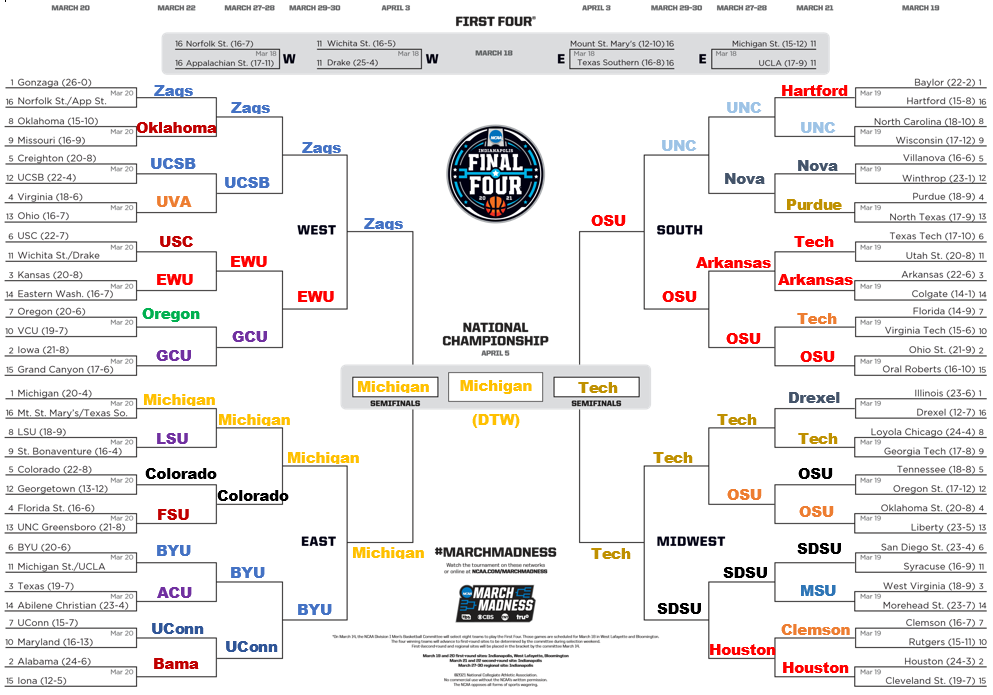 2021 NCAAM March Madness Bracket showing Michigan defeating Georgia Tech in the National Champion