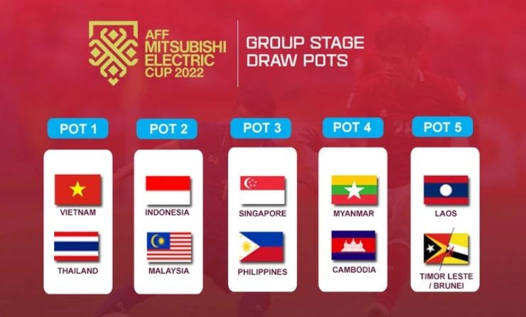 Bốc thăm vòng bảng AFF Cup: Việt Nam đấu Malaysia, Thái Lan vào &#34;bảng tử thần&#34; - 8