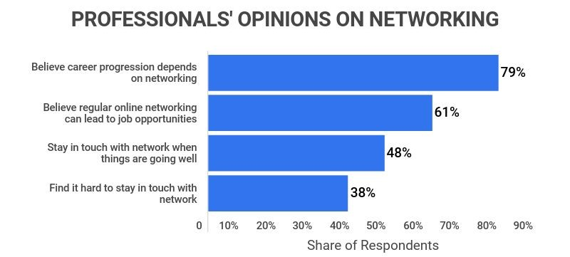 Importance of people's opinions and networking in the recruitment industry