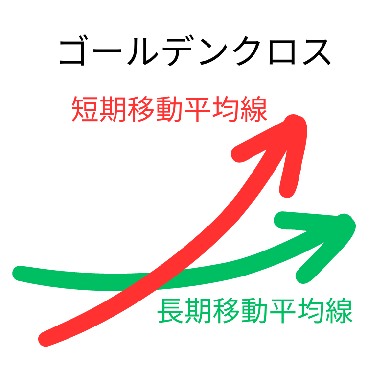 ゴールデンクロス
