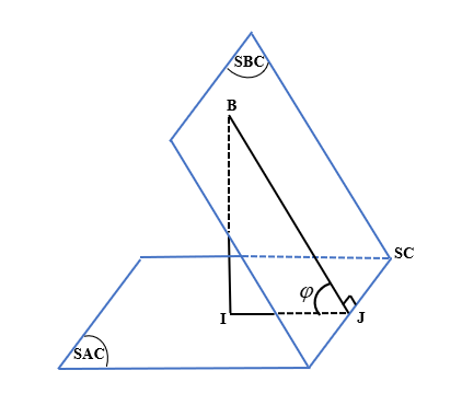 1. Cho hình chóp (S.ABCD) có đáy (ABCD) là hình vuông cạnh (a). Gọi (H) là trung điểm (AB), (SH = a) và (SH bot left( {ABCD} right)). Tính (varphi ) là góc giữa (left( {SAC} right)) và (left( {SBC} right)).</p> 3