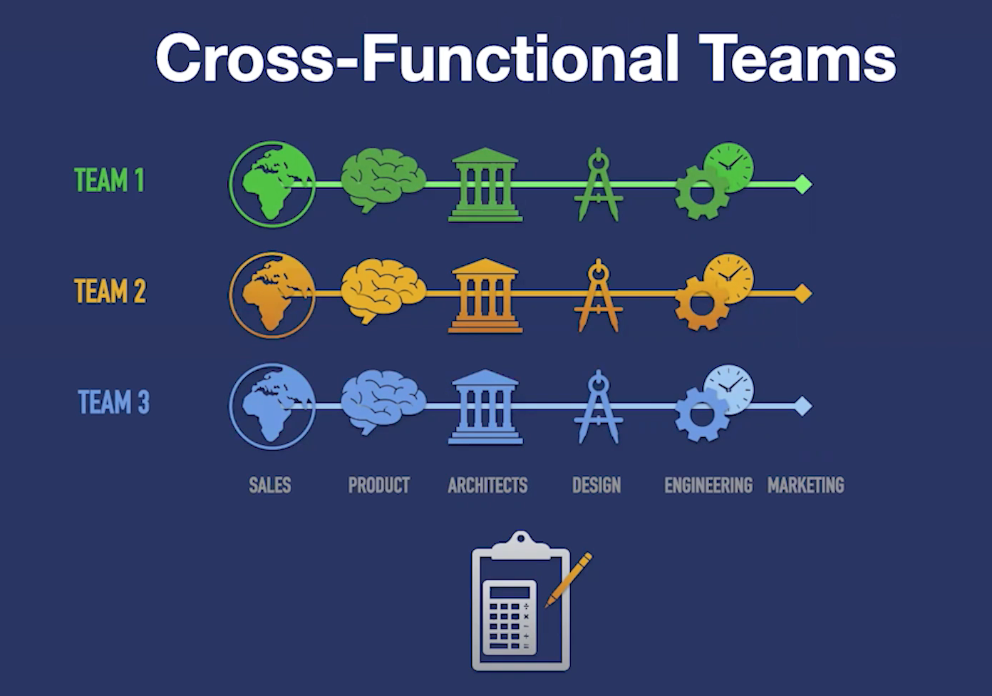 Cross Functional Teams for product-led teams